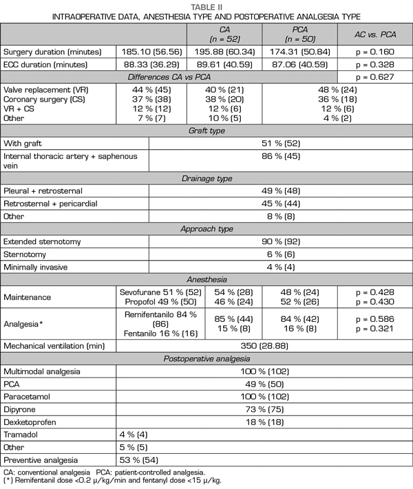 Effectiveness of patient-controlled analgesia in acute and chronic pain