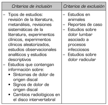 tabla1