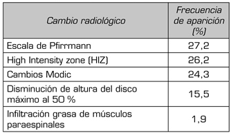 tabla4