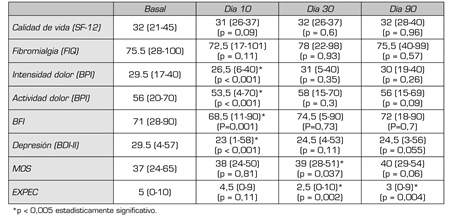 tabla2