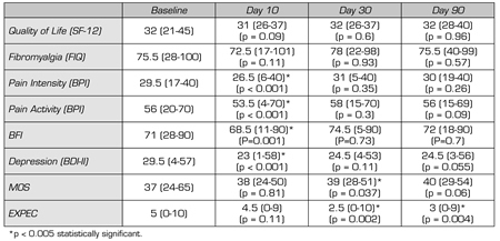 tabla2