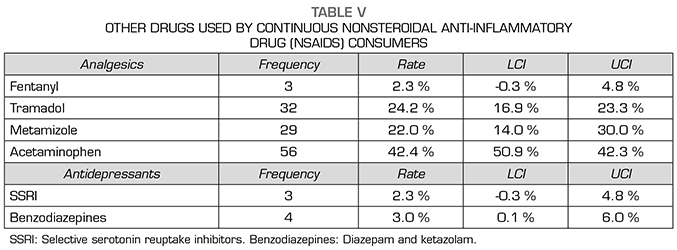 diazepam receta españa