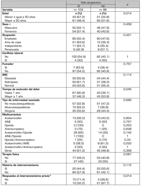 tabla2