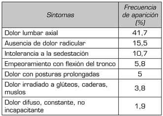 tabla2