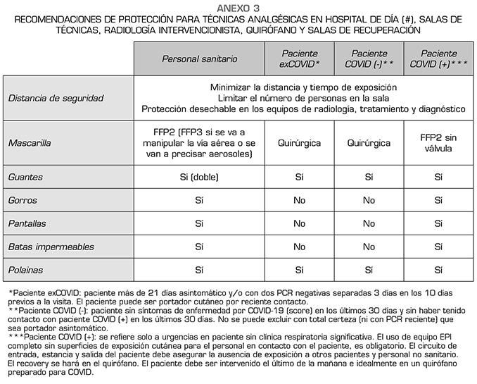 Spanish Pain Society Sps Healthcare Recommendations For Pain Units In The Face Of Progressive Normalization Of Activity During The Covid 19 Pandemic