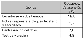 tabla3